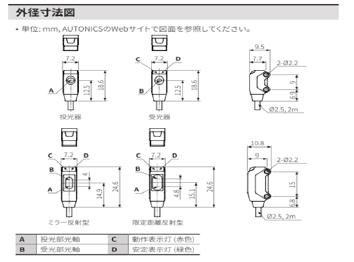 BTSシリーズ 超小型光電センサ オートニクス BTS1M-TDTD